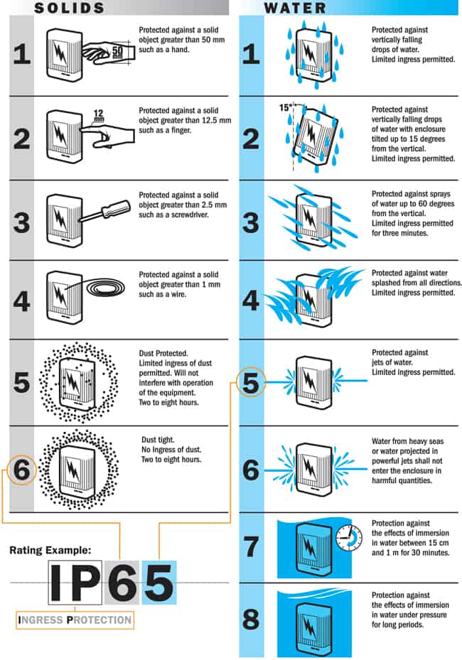 Ingress Ratings explained | Marian, Inc.