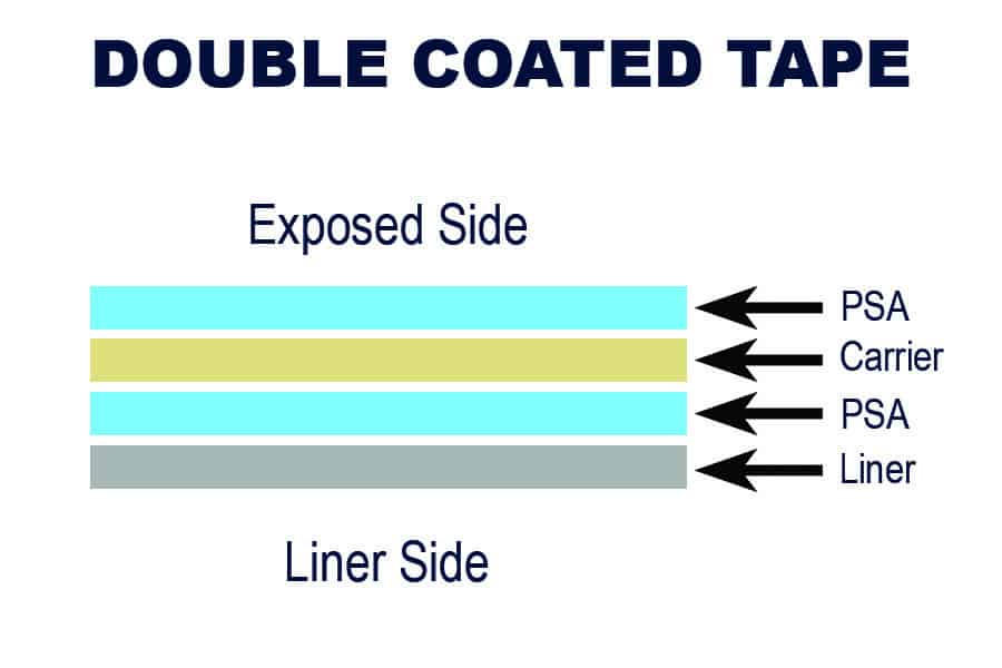 Double coated tape constructions