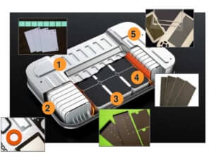 Die-Cut Components for EV Batteries Die-Cut Components for EV Batteries