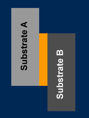 Bonding, joining, and assembly of substrates.
