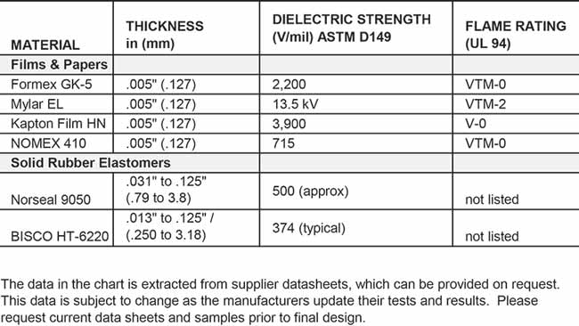 Material properties chart
