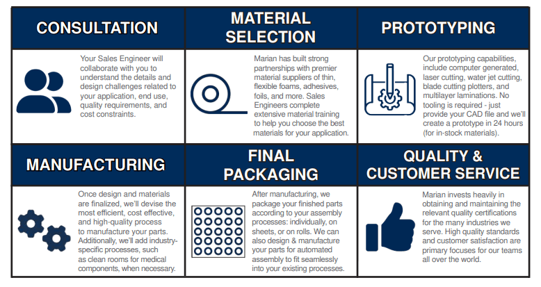 The Marian Process - Marian FAQ