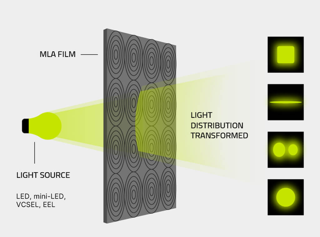 BrightView MLA Film BrightView MLA Film