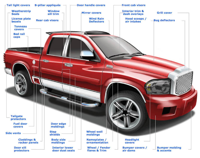 Marian is a Preferred Converter for the 3M Automotive Division Marian is a Preferred Converter for the 3M Automotive Division