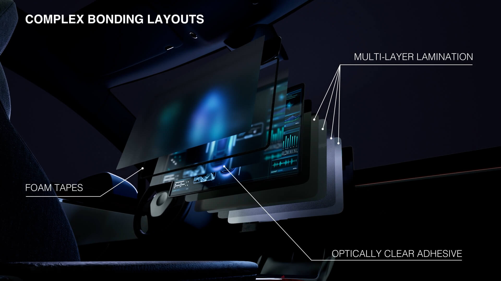 Displays - complex bonding layouts