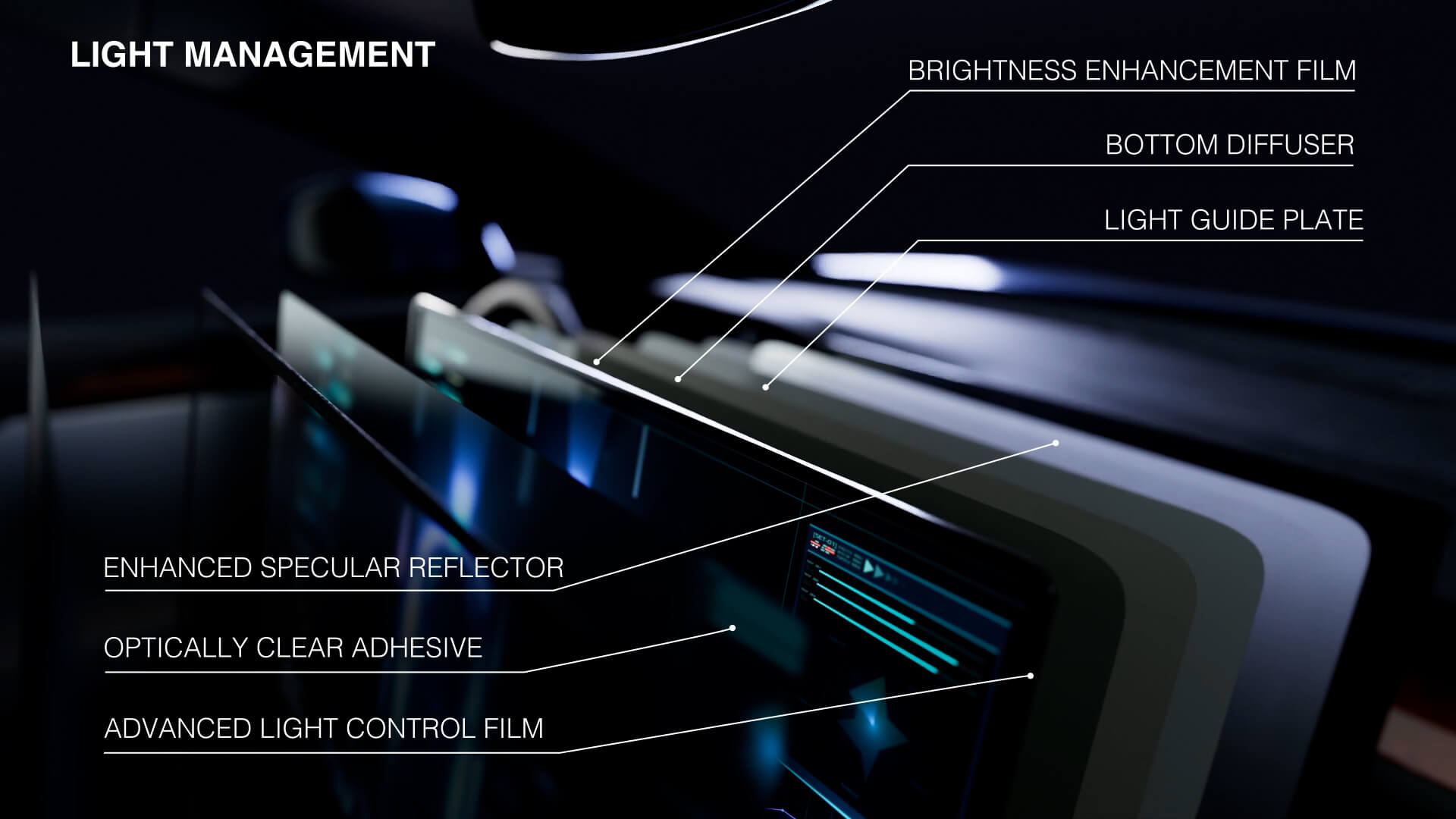 Displays - light management